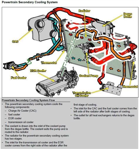 6 7 Powerstroke Turbo Hose Diagram