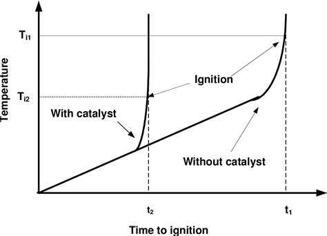 Figure 2 12 From The Effect Of The Si Bi2o3 System On The Ignition Of The Al Cuo Thermite