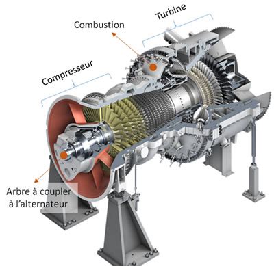 Turbine Energie Plus Le Site