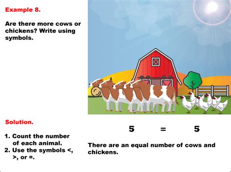 Math Example Comparing Numbers Pictorially And Symbolically Example