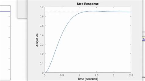 PID Controller Design With Matlab EP 4 Steady State Error And Step