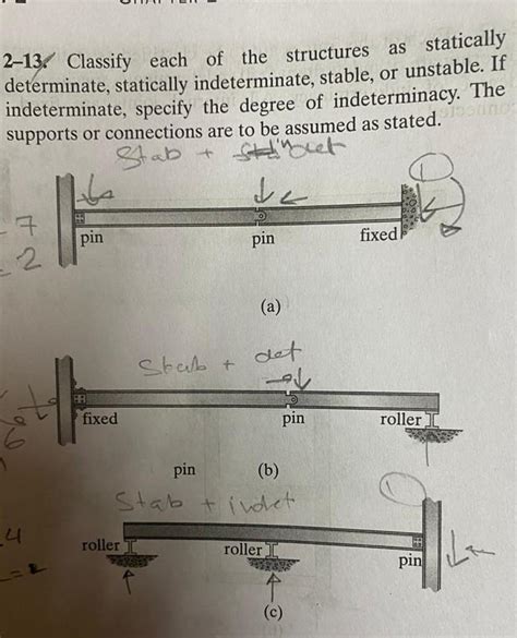 Solved 2 13 Classify Each Of The Structures As Statically Chegg