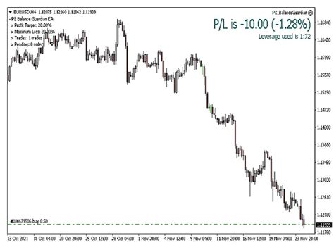 Code Expert Advisors For Mt4 Mt5 Eas Or Metatrader In Mql4 Upwork