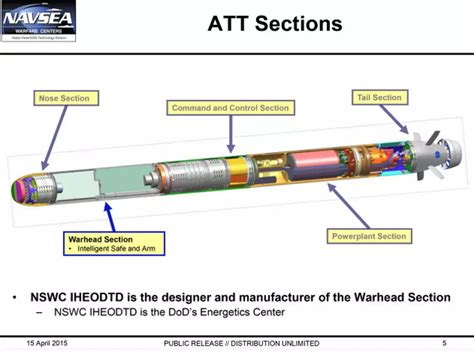 The Navy Is Ripping Out Underperforming Anti-Torpedo Torpedoes From Its ...