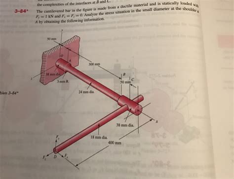 Solved The Cantilevered Bar In The Figure Is Made From A