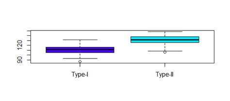 Boxplot How I Do Remove The Outlier Using R Stack Overflow