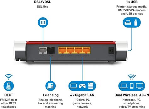 AVM Fritzbox 7530 AX Tra I Migliori Modem Per DSL Con Wifi 6