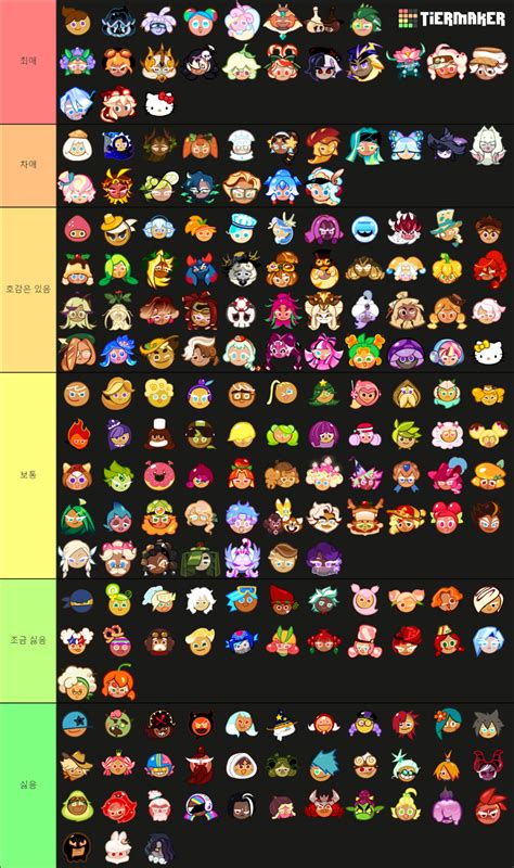 Cookie Run OvenBreak Cookies Tier List Community Rankings TierMaker