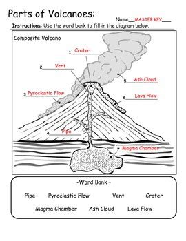 Parts Of A Volcano Diagram - General Wiring Diagram