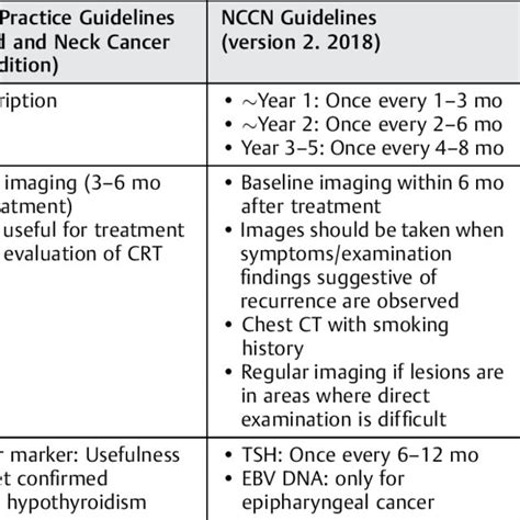 Abbreviations Crt Chemoradiotherapy Ct Computed Tomography Ebv