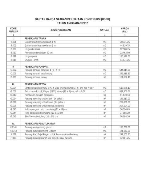 Docx Daftar Harga Satuan Pekerjaan Konstruksi Dokumentips