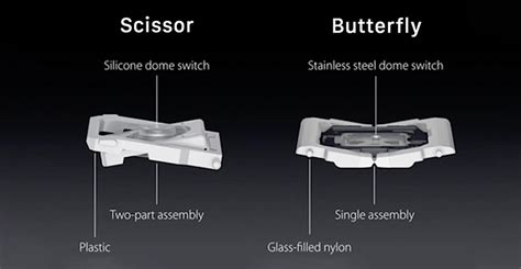 Apple's Butterfly Keyboards vs. Scissor Switch Keyboards - MacRumors