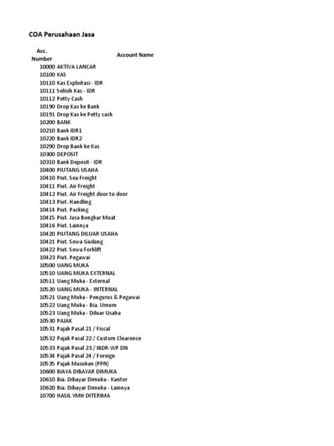 Contoh Chart Of Account Koleksi Gambar