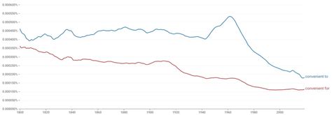 Convenient To vs Convenient For - Here’s The Difference (+14 Examples)