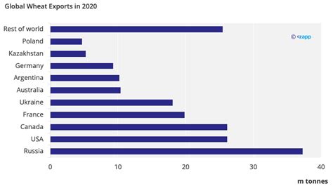 Russian Invasion Could Boost China-Russia Trade Flows | CZ app