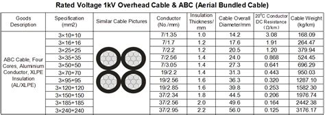 Lv Iec Standard 4x50mm2 Aerial Bundled Cable Aluminum Abc Cable Buy