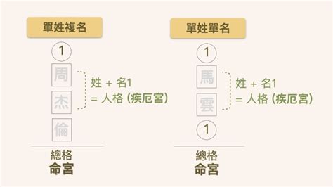 新生兒該自己取名？怎麼自己幫寶寶取好名？寶寶出生好名三要件｜大衛爹地 媽咪拜mamibuy