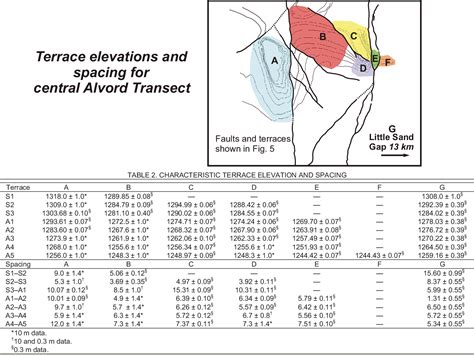 Table From Application Of Terrestrial Laser Scanning In Determining