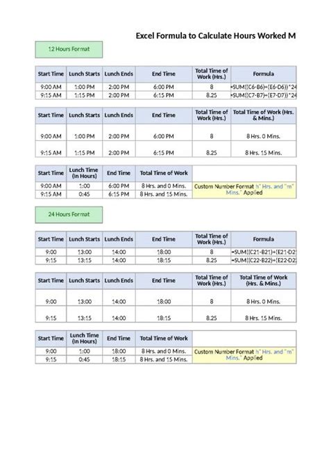 Sum Formula In Excel Sheet 46464 Excel Formula To Calculate Hours Worked Minus Lunch