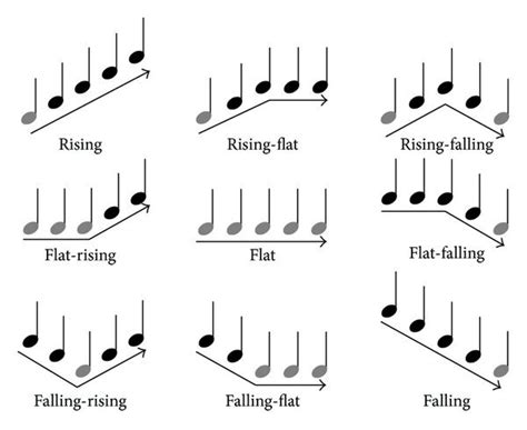 A Smooth Connected Style Of Playing A Melody Wolfbowpaintingsorder