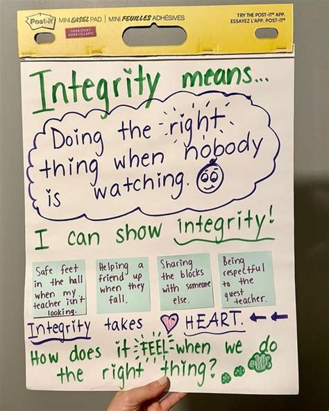 A Hand Holding Up A Poster With Writing On It That Says Integity Means