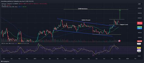 Ethereum Price Forecast Analyst Says Eth To Outperform Btc Until 2025