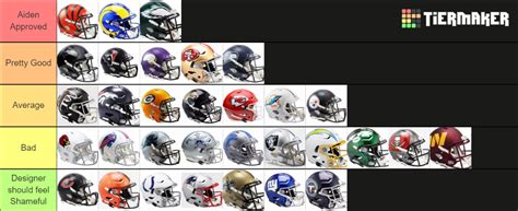 NFL Helmets (Main Helmets) Tier List (Community Rankings) - TierMaker