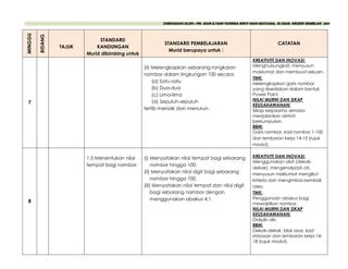 Rancangan Pengajaran Tahunan Kssr Matematik Tahun Ppt