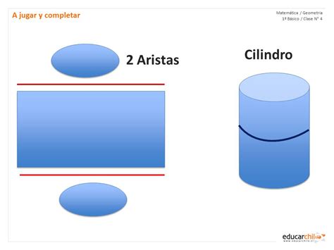 Cuantas Aristas Tiene Un Cilindro