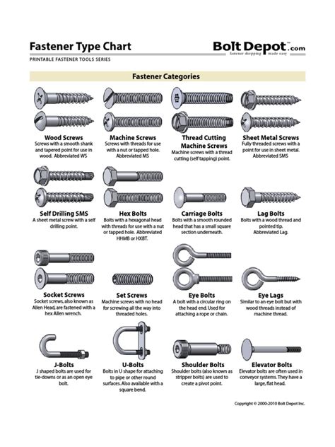 Type Of Screws Chartpdf Nut Hardware Screw