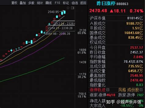 从50万做到3000万的顶级游资是如何复盘的？看完大彻大悟 知乎