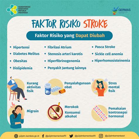ketahui faktor penyebab penyakit tidak menular indonesia
