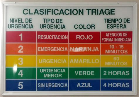 El Hospital Escuela utilizará el código celeste en el Triage para