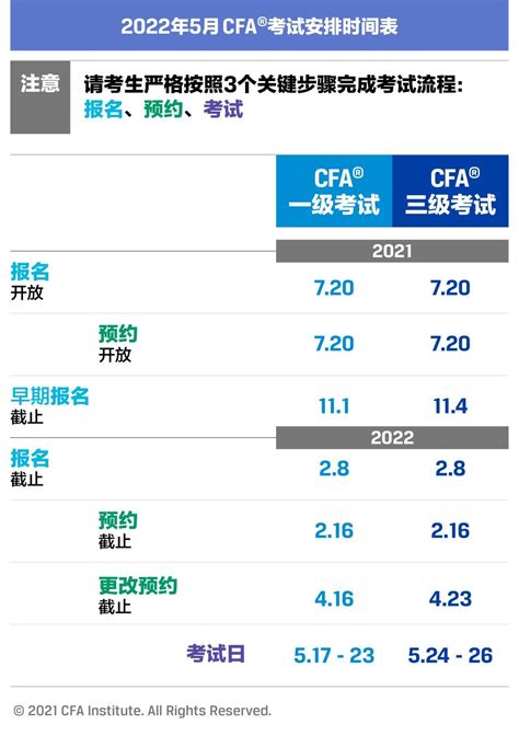 2022年2月5月8月cfa考试报名、考位预约及更改截止提醒 Cfa学习网 Cfa培训、cfa考试、cfa报名，融仕国际教育旗下网站