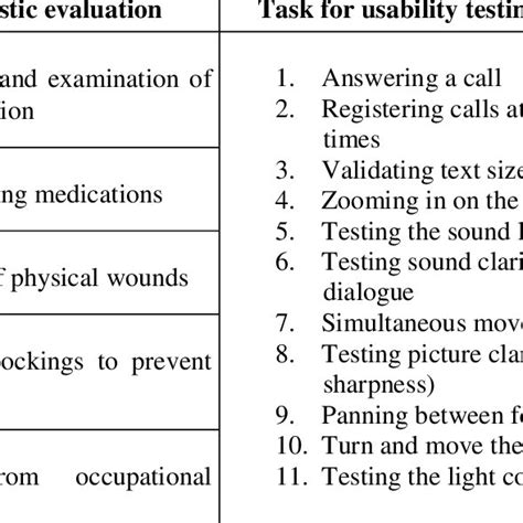 Illustration Of The Setup Of The Usability Test Download Scientific Diagram