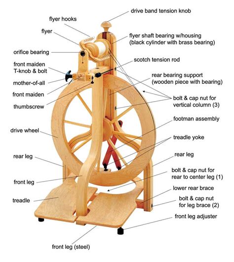 Inside A Spinning Wheel Components Unveiled