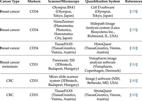 Studies Using Next Generation Digital Pathology For The Quantification