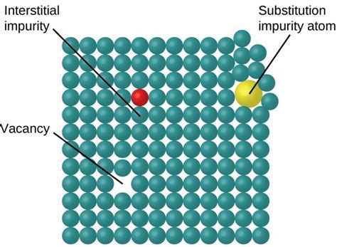 The Solid State Of Matter Chemistry Atoms First