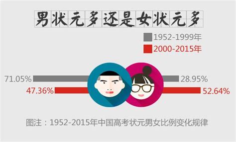 中國高考狀元調查報告發佈：這個姓氏的人最多 每日頭條