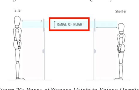 Figure From Use Of Eye Level Height To Determine Signage Height In