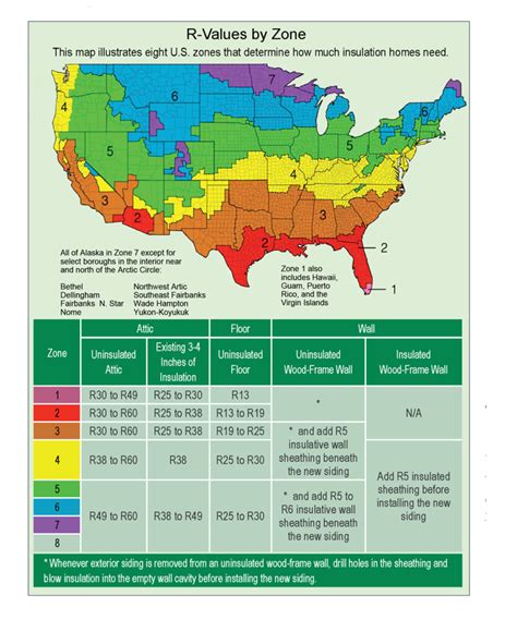 A Guide To Exterior Insulation Breaking Down R Values Benjamin Obdyke