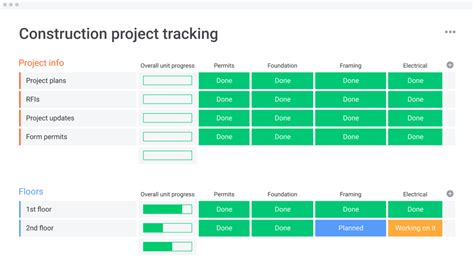 How To Create A Change Management Process Monday Blog