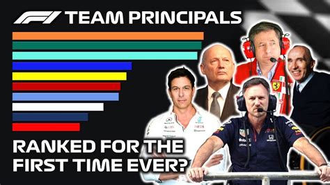 F1 Ranking Total Number Of Wins By Team Principals Youtube