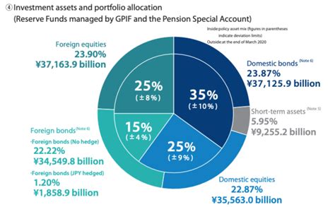 Gpif Esg