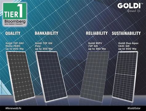 Goldi Polycrystalline Gold Green Solar Panel At Watt In Chennai