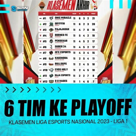 Klasemen Akhir Liga Esports Nasional 2023 6 Tim Ke Playoff