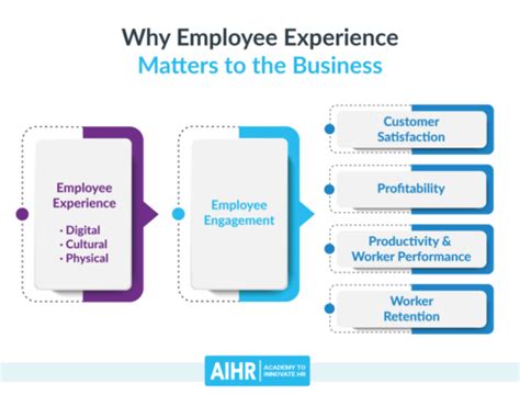 Digital Employee Experience Explained A Definitive Guide For Hr Aihr