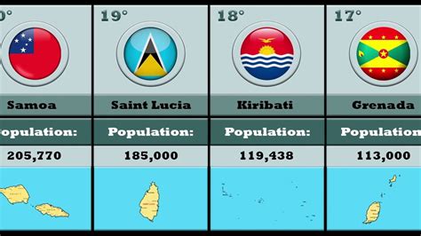 The Least Populated Countries In The World Youtube