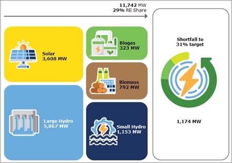 MyRER Renewable Energy Malaysia