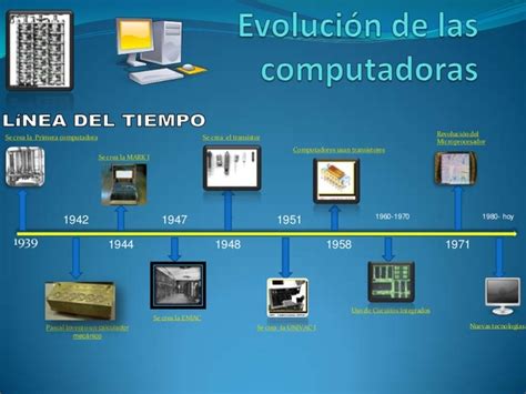 COMO HA EVOLUCIONADO LA COMPUTADORA Timeline Timetoast Timelines